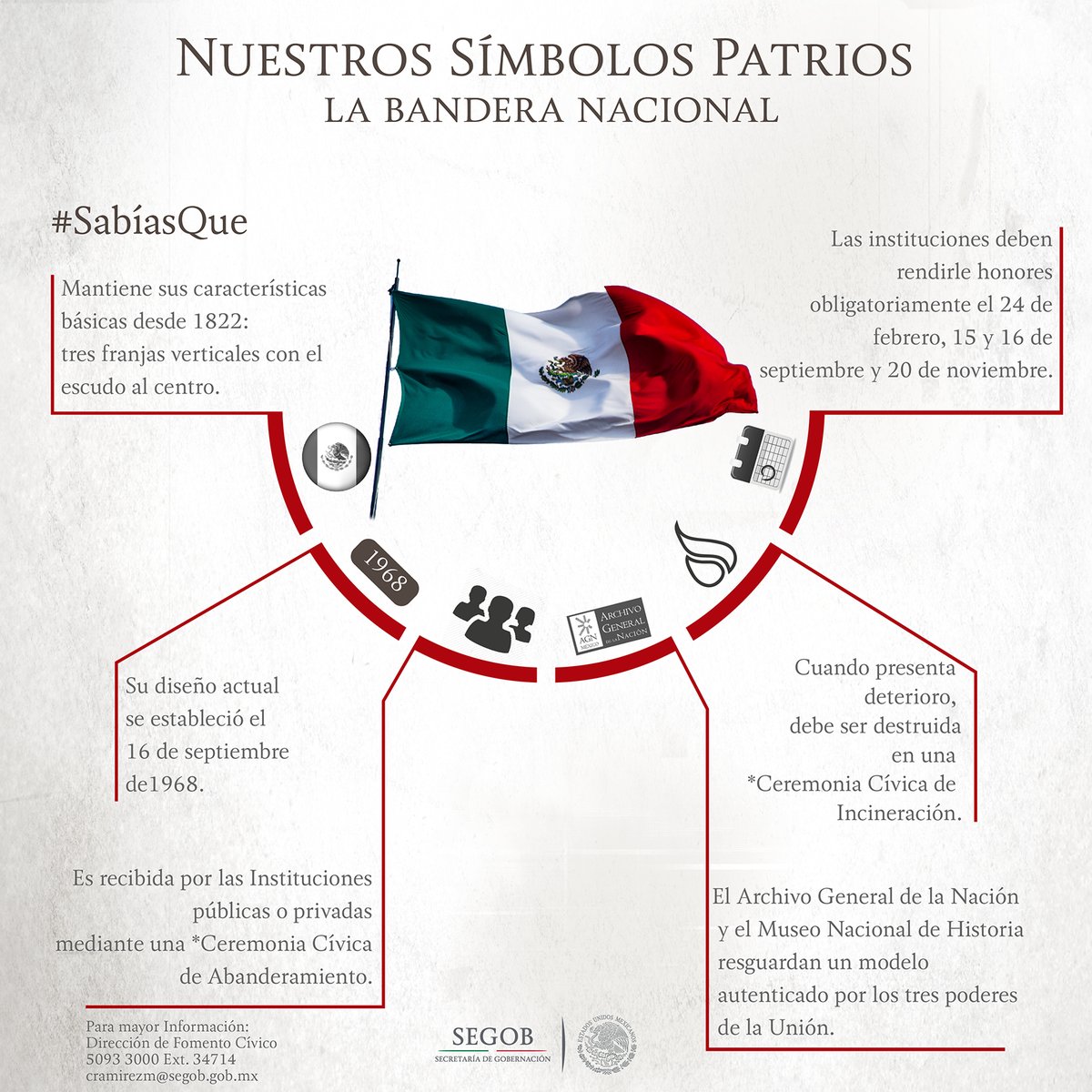EmbaMexGua's tweet photo. Conoce los símbolos patrios de #México, hoy #DiaDeLaBandera #24feb2017 https://t.co/8ZFJF6pPaB