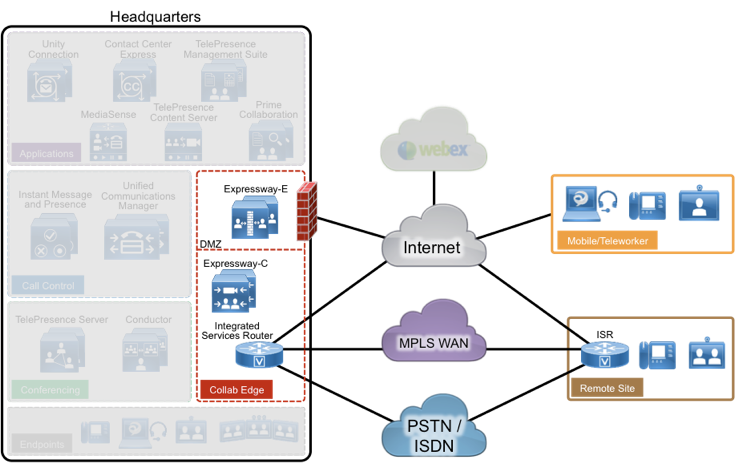 mathewlouis4's tweet photo. Almost 25% of employees are either remote or mobile workers. - Frost &amp; Sullivan. Learn about @CiscoCollab Collaboration Edge @Compunetbiz https://t.co/IRE76N5jxw