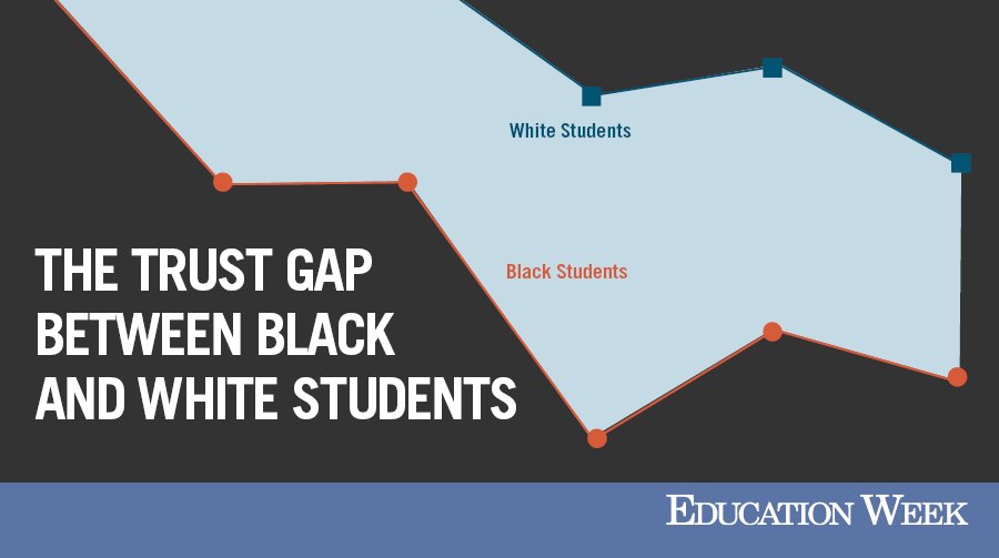 BCGEd's tweet photo. A look at the trust gap between black and white students. https://t.co/qZieifeWc6 https://t.co/9TBrDuonPU