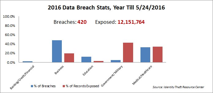EquityRisk's tweet photo. #CyberLiability : Responding to data breaches while mitigating losses. Full article ---> https://t.co/TM263xCTRe #PrivateEquity #insurance https://t.co/r4accGVZjh
