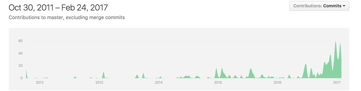 ftomasse's tweet image. Busy time at #javaparser