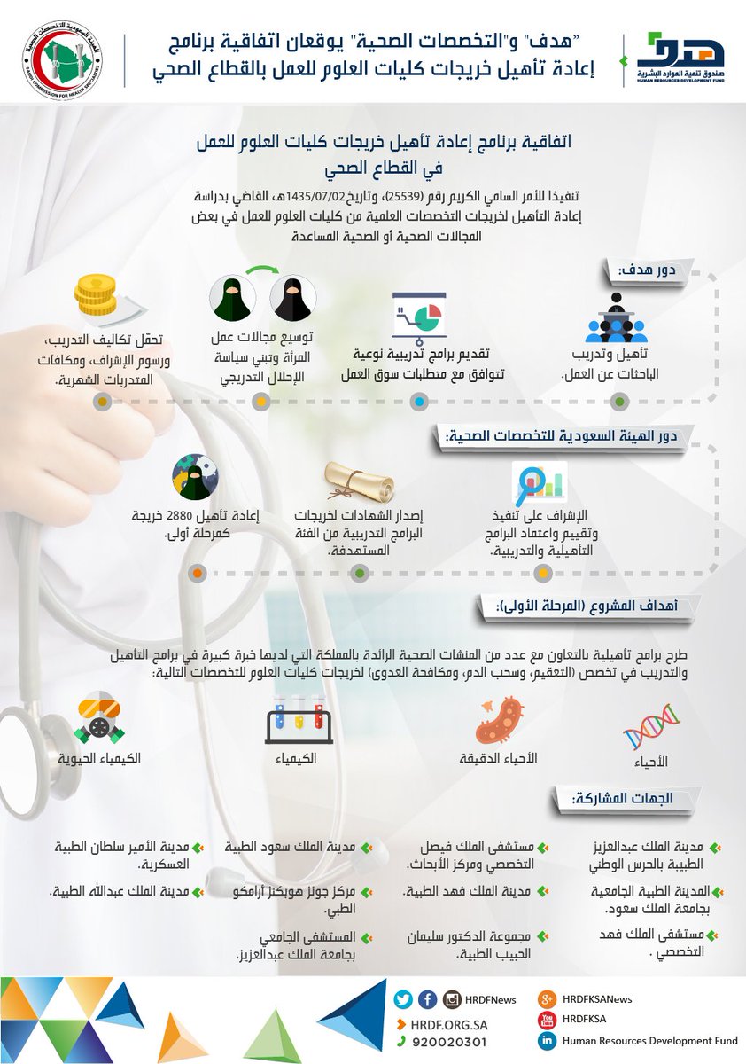 يدعم #هدف إعادة تأهيل #خريجات_كليات_العلوم، ويقدم مكافأة شهرية قدرها 1000 ريال خلال فترة التدريب،تفضلي بالتقديم عبر: ow.ly/SIfL309hwJQ