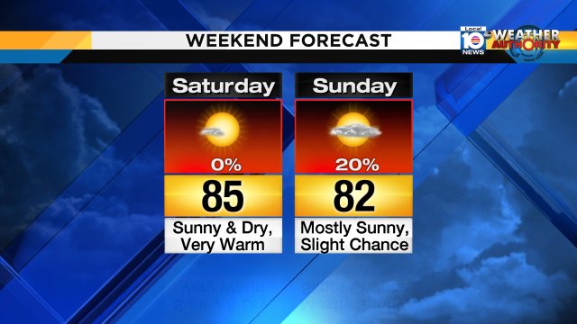 Other than a slight chance on Sunday, rain remains out of the forecast for the weekend. #miami #FLL #FLkeys https://t.co/hmene29LXW