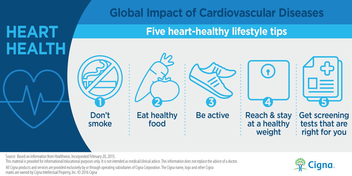 Cigna's tweet photo. A heart-healthy lifestyle can help prevent heart attack & stroke. Learn more: #GoKnowControl #GoRed https://t.co/4WBx3v7AF1 https://t.co/Ac2KQdeUqR