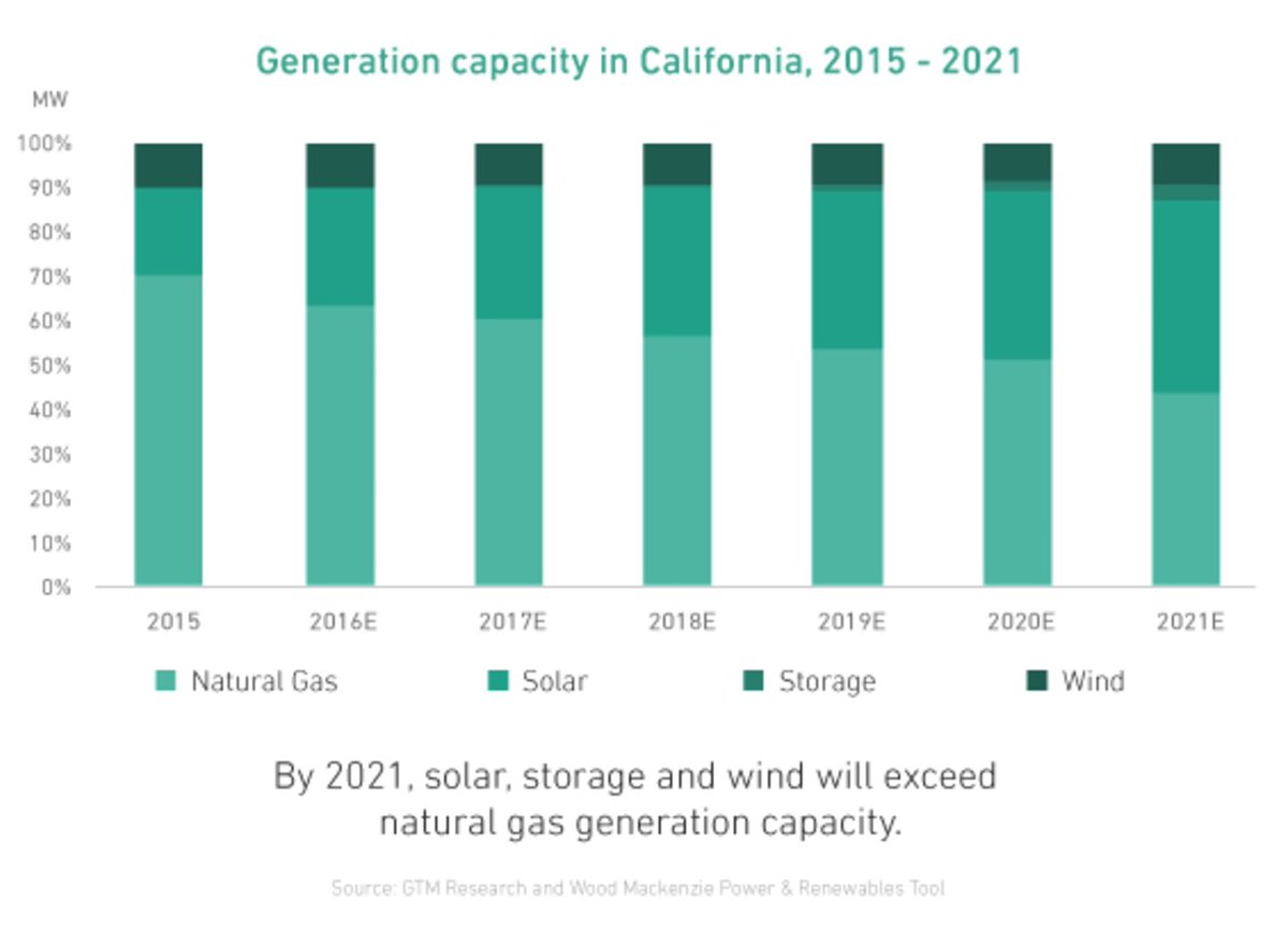Solar and Storage Industry tweet media