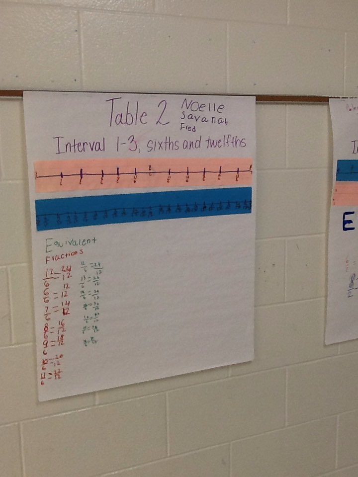 SedaliaElm's tweet photo. Ms. Baldwin's class has been learning about equivalent fractions. https://t.co/gtKvLvhHpQ