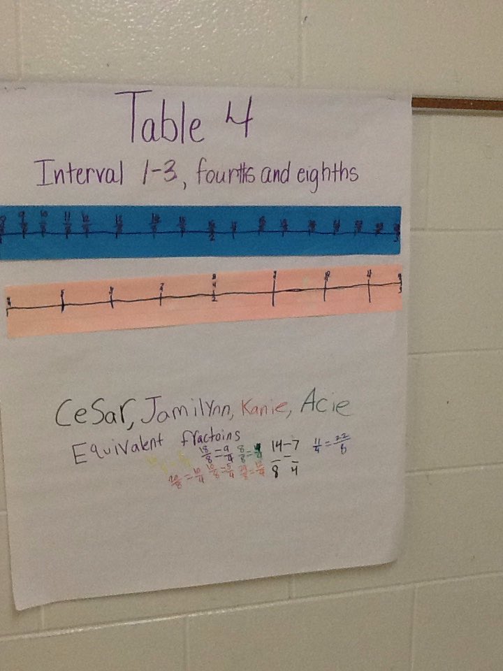 Ms. Baldwin's class has been learning about equivalent fractions.