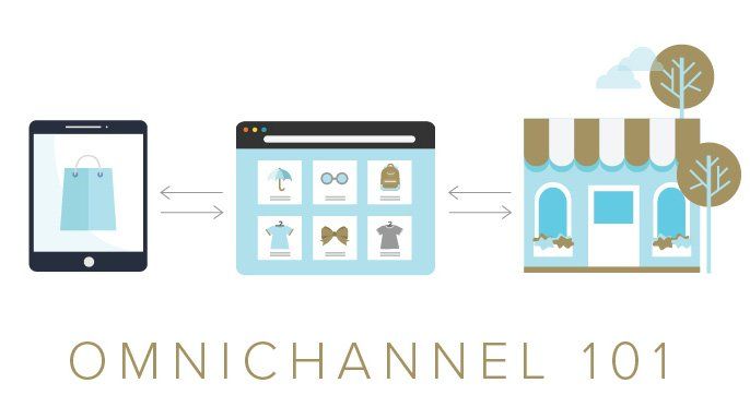 SPCommerce's tweet photo. #Omnichannel - buzzword no more! @TradeGlobalcom's latest #infographic shows retailers how to make it their own. https://t.co/4GyqerEiFR https://t.co/LVtc9ozdY8