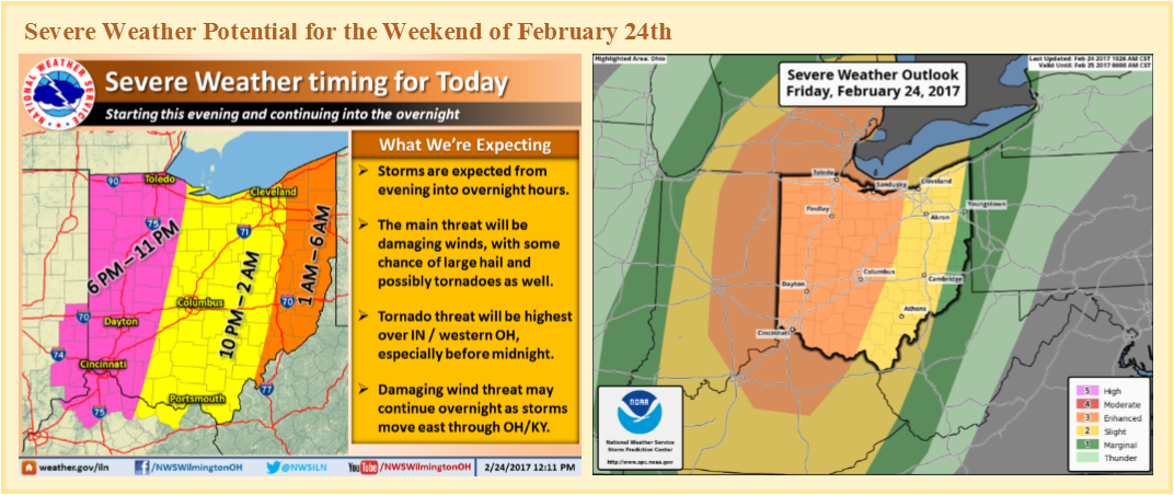 NWS: Potential severe weather for IN, KY &amp; OH btwn 6-11pm tonight. Storm threats: damaging winds, hail &amp; tornadoes. fal.cn/QCEj