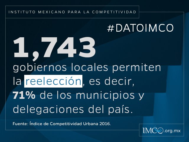 imcomx's tweet photo. #DatoIMCO Consulta más sobre la reelección municipal en el Índice de Competitividad Urbana 2016 #ICU2016
https://t.co/7bQy3TK0rg https://t.co/voXwNE20ZQ