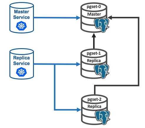 kubernetesio's tweet image. Deploying #PostgreSQL Clusters using #Kubernetes StatefulSets in just few steps: blog.kubernetes.io/2017/02/postgr…
