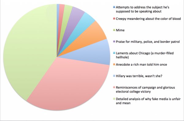 Victory Pie Chart