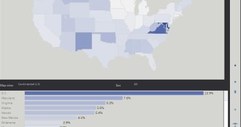 LibbyG's tweet photo. What is the Employment Status of Americans? Look at #education.  #interactivegraph #explore https://t.co/S9tkEohuI0 https://t.co/BB49EiUAck