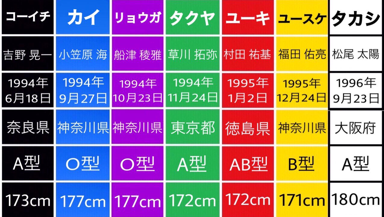 超特急 グッズ タクヤ③ 超特急 タクヤ 3代目 ペンライトの通販 by shop💗🏩｜ラクマ