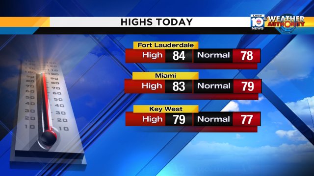 Warm Friday--  #FLL hit 84°, #MIA 83°-- that's above average for this time of year.  Ready for more this weekend?! https://t.co/Rl1G59oCat