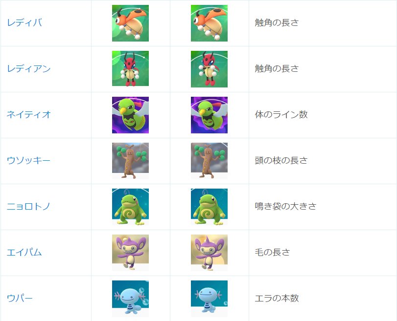 ポケモンgo攻略 みんポケ 性別により見た目が変化する金銀ポケモン全21種 T Co Awyviausmn ポケモンgo T Co Dwj0zagkyq Twitter