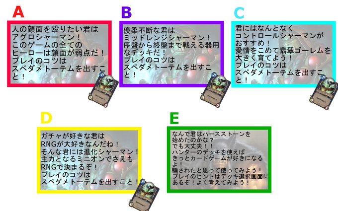 A List Of Tweets Where ああああ Was Sent As Hearthstone 1 Whotwi Graphical Twitter Analysis