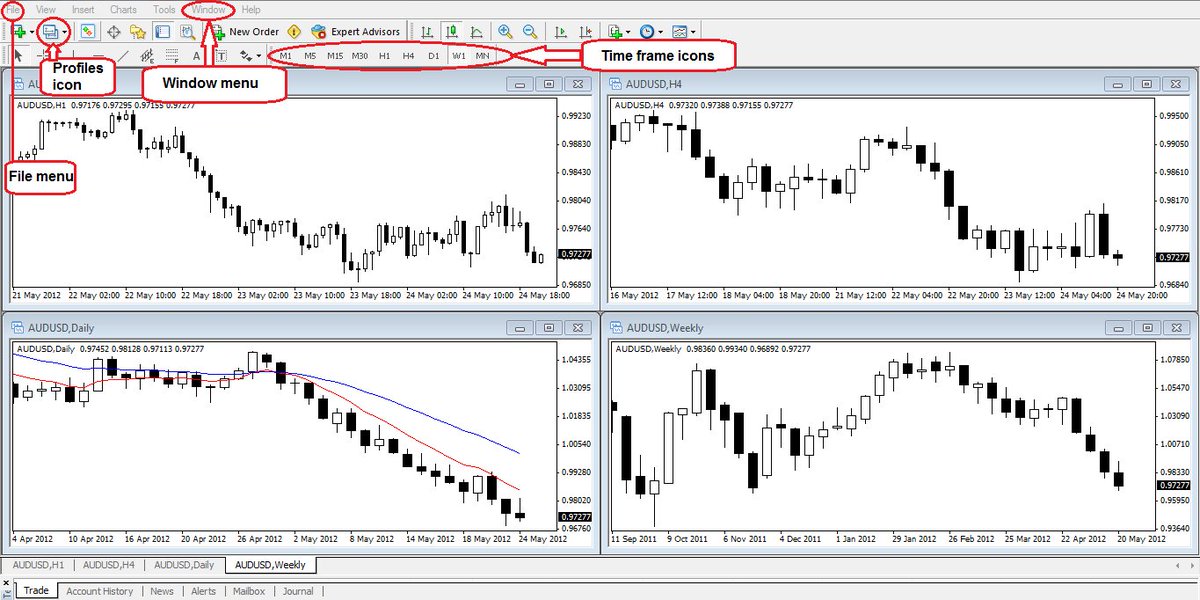 Forex signals twitter