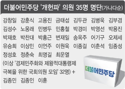제도가 나빠 대통령이 제왕이 되는 게 아니다. 3권분립만 제대로 해도 제왕적 대통령은 없다. 결국 사람이다. 제도를 지키지 않기에 제왕이 되는 것이다. 고등어든 꽁치든 고양이 앞에서 무슨 차이가 있겠는가. 당신들도 혹시 생선을 탐내는 고양이 아닌가?