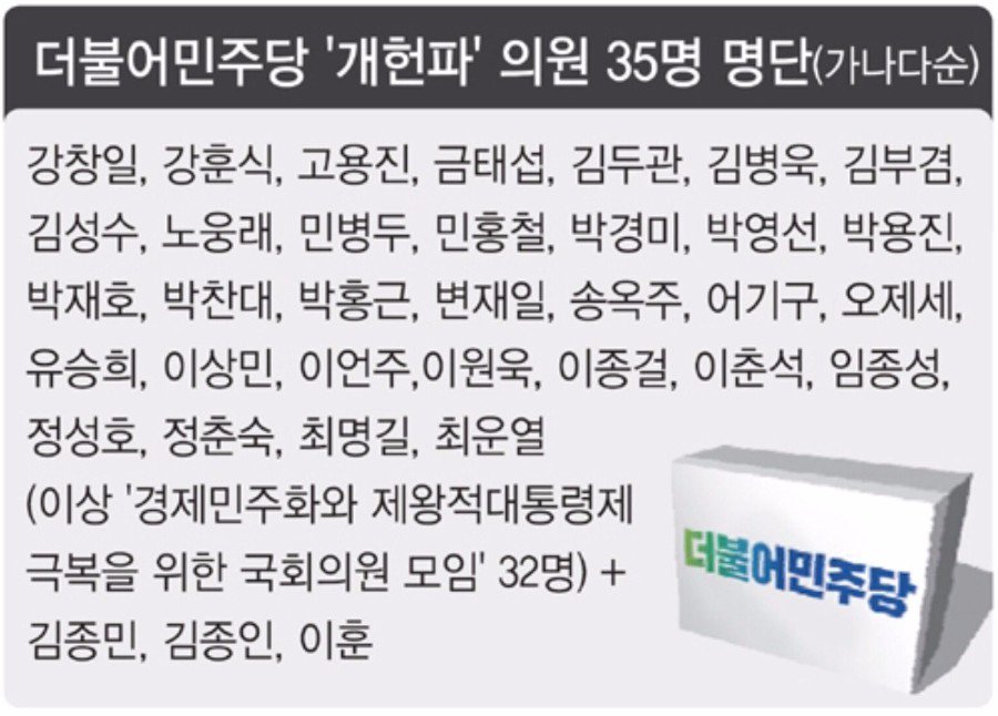'박근혜 게이트 원인이 제왕적 대통령제"임을 전제로한 모임 같은데, 옳고, 그름 이전에 다름의 존중이 우선, 권리당원 알권리를 위해 묻습니다. 명단의 사실여부와 자유당 이철우 '탄핵전 개헌발의 서명'에 대한 명확한 입장표명을 원합니다 <a href="/ourpark/">박재호</a>