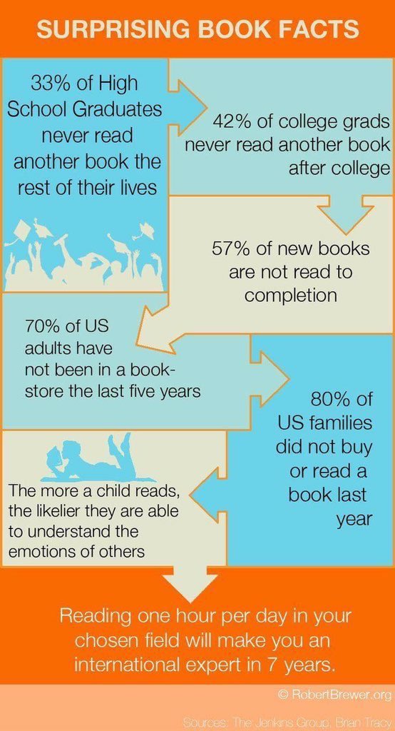 SJosephBurns's tweet photo. #FunFactFriday https://t.co/rbp3oToTe4
