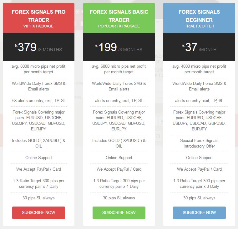 Forex twits