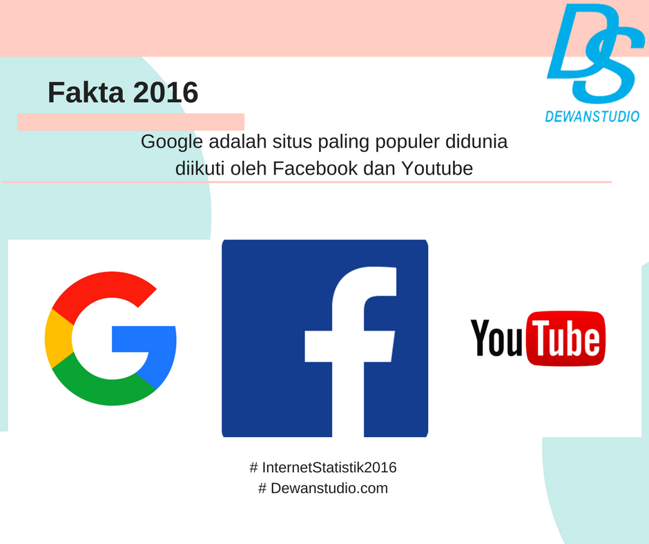 buatwebku's tweet image. Taukah bahwa orang banyak mencari di google search bukan di sosial media
#carawebno1
#tipsweb
#bikinweb