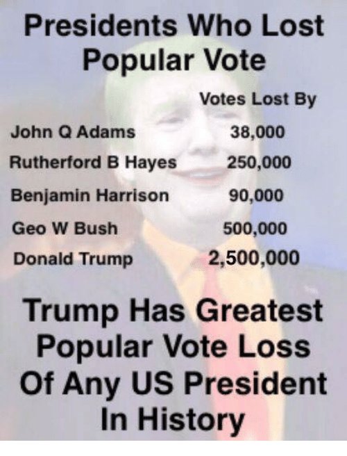 EightBitBrain's tweet photo. @rangertx212 @BernardGoldberg He lost the popular vote. By MILLIONS. https://t.co/3nB99xlbfP