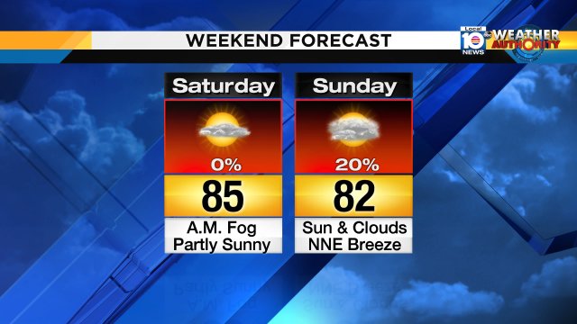 Get ready for temps in the 80s this weekend!  And there's a 20% chance of rain Sunday as a NNE breeze builds. https://t.co/FCafCCRzhA