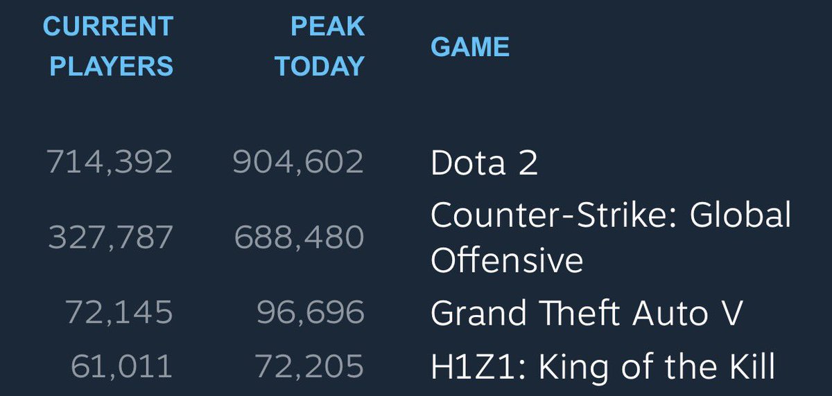 King Of The Kill Steam Charts