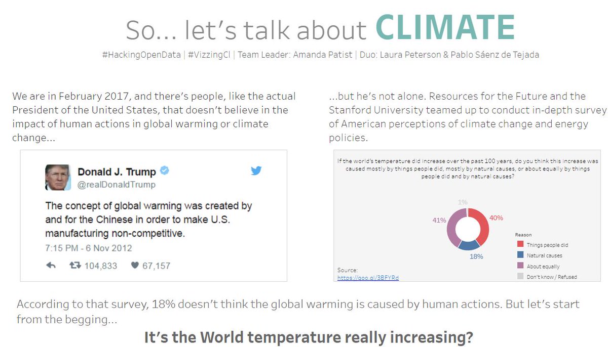 amanda_patist's tweet image. Yet another super proud team lead moment for #VizzingCl! Viz of the day! by @pablosdt and @MissLaura203 tabsoft.co/2lUcsUT