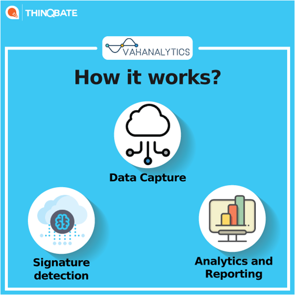 <a href="/vahanalytics/">Vahanalytics</a> aims at making driving safer through data #analytics. To know more about them, click: goo.gl/VZgAxK
#techstartup