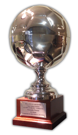 PallonedArgento's tweet photo. #Vota il tuo #Campione di #SerieA @SerieA_TIM fagli vincere il Pallone d'Argento 2016-2017 #Pallonedargento https://t.co/4K8akkAYDN https://t.co/Q56JsIKsfz