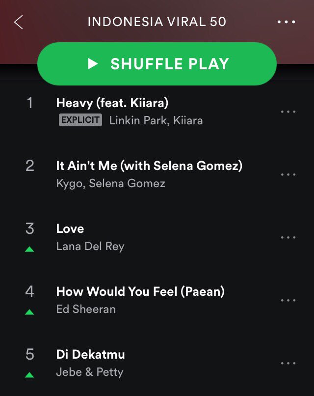 Yaas! New Peak Position! Di Dekatmu - <a href="/JEPEofficial/">JeBe & Petty</a> ada di Top 5 chart <a href="/SpotifyID/">Spotify Indonesia</a> Viral 50! <a href="/SonyMusicID/">Sony Music Indonesia</a> 🔥