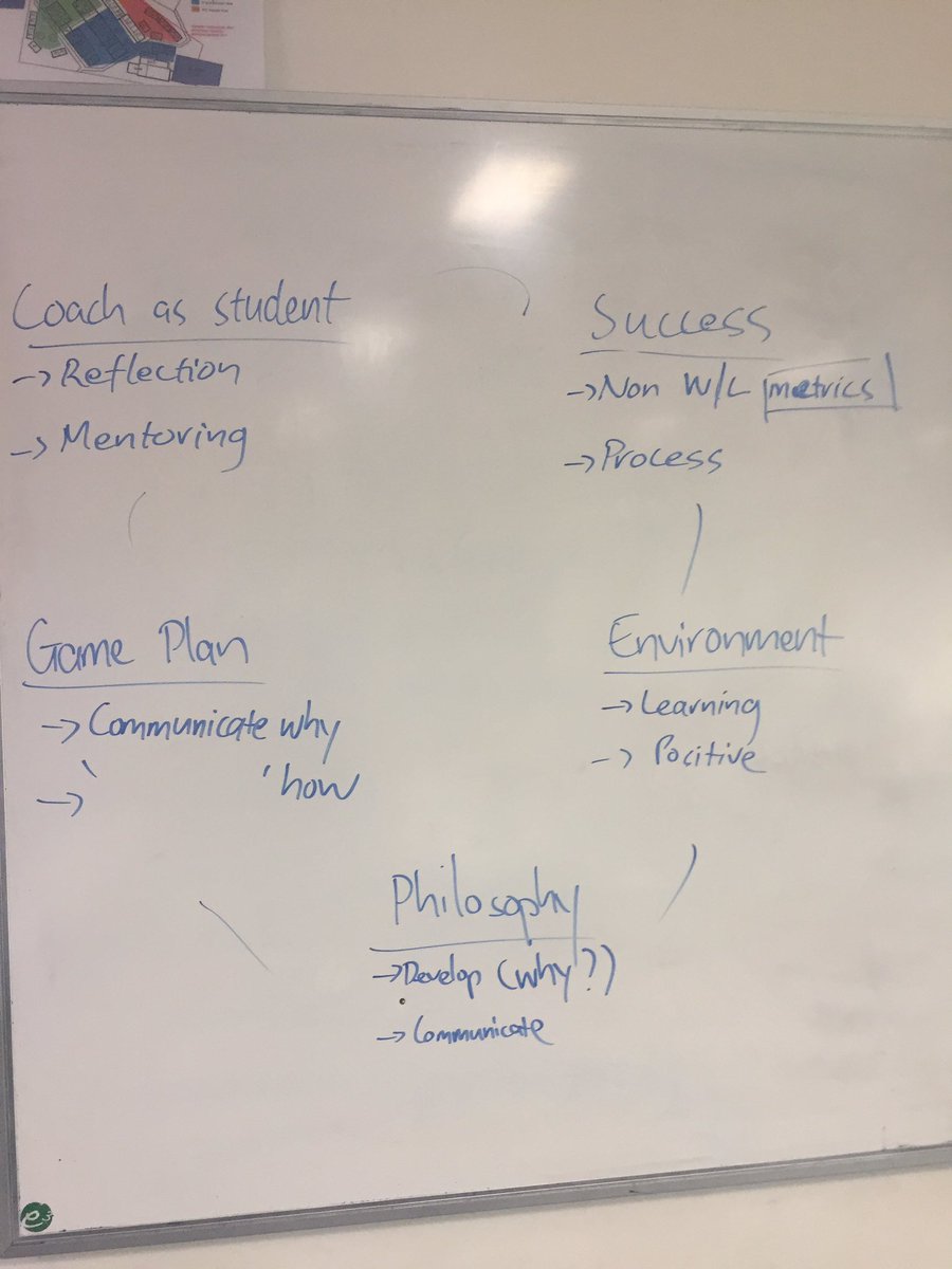 damianhecker's tweet photo. Loving @LoE_HQ involvement in @aflvic Better #Coach Project. #Blendedlearning model to build positive coaching environments. Motivating day https://t.co/r3d16YoMC3