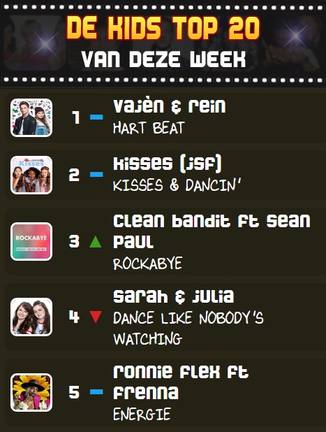 Hier is-ie dan, de top 5 van deze week!! Bekijk de hele lijst op kt20.nl/top20 / spoti.fi/KT20chart / goo.gl/2f3jbF