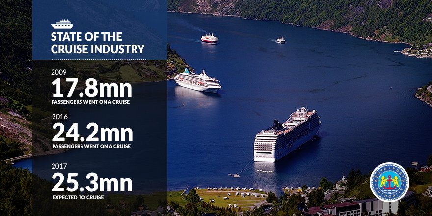 In 2017, 25.3M passengers are expected to cruise compared to 24.2M passengers in 2016 and 17.8M passengers in 2009 <a href="/asta_kenya/">ASTA Kenya Chapter</a> #ASTAADE