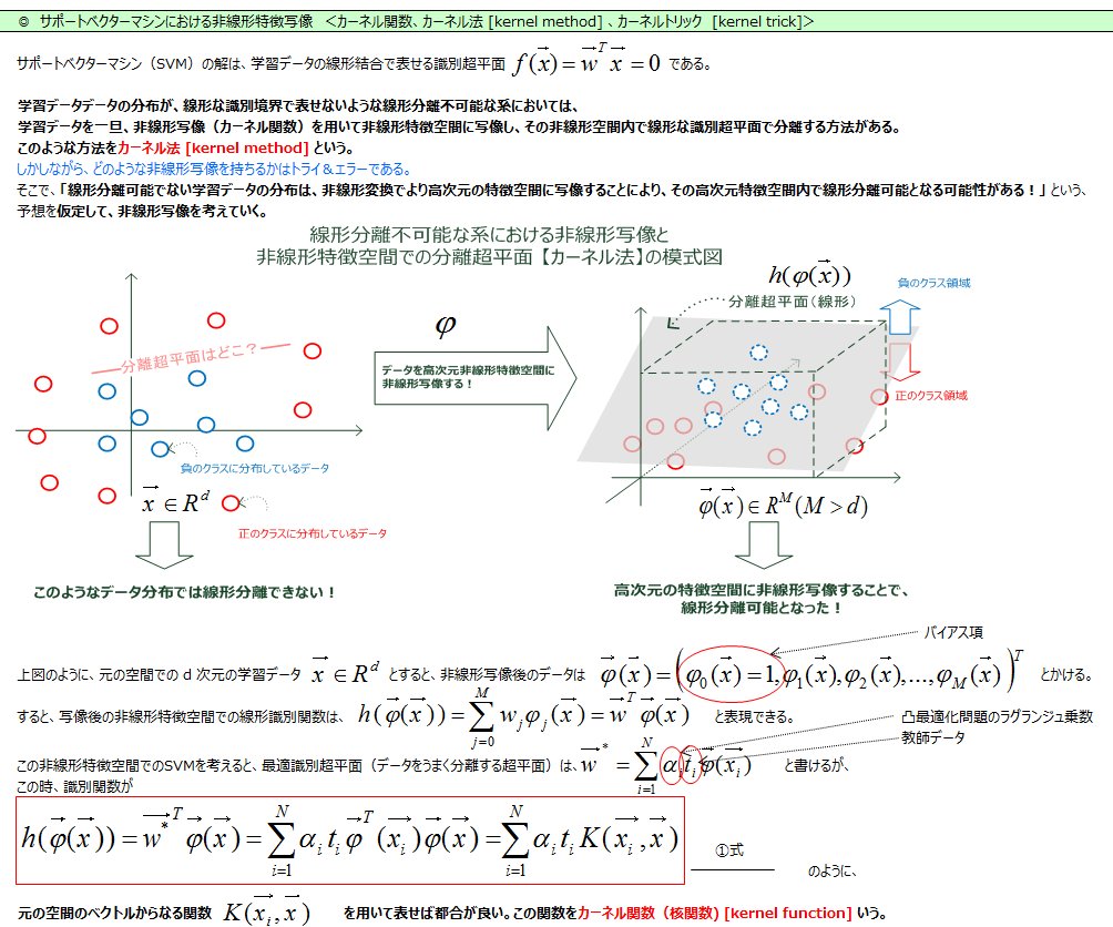 yagami_360's tweet photo. 【SVM】から、カーネル法とカーネルトリック、及び内積カーネル

#人工知能：#AI
#機械学習：#MachineLearning
#パターン認識：#PatternRecognition
#サポートベクターマシン：#SupportVectorManine
#KernelTrick https://t.co/kilJTgL1YS