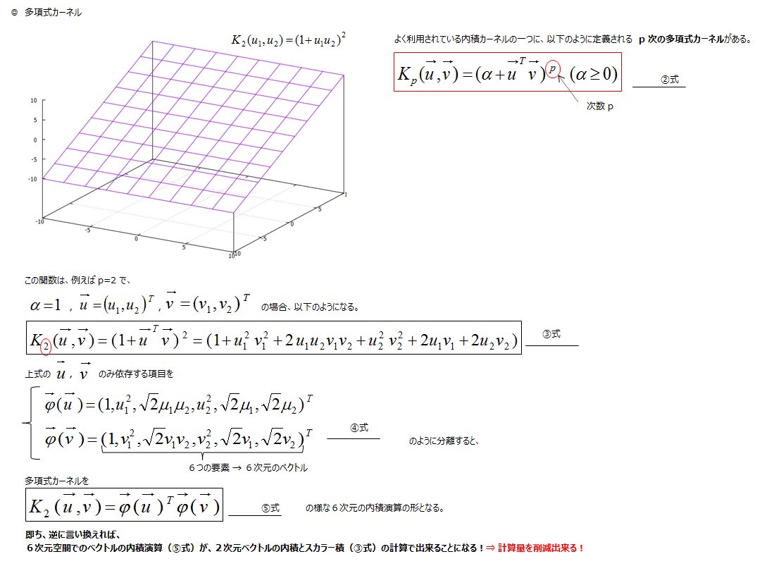 yagami_360's tweet photo. 【SVM】から、内積カーネルと多項式カーネル

#人工知能：#AI
#機械学習：#MachineLearning
#パターン認識：#PatternRecognition
#サポートベクターマシン：#SupportVectorManine https://t.co/TA51fJE75E