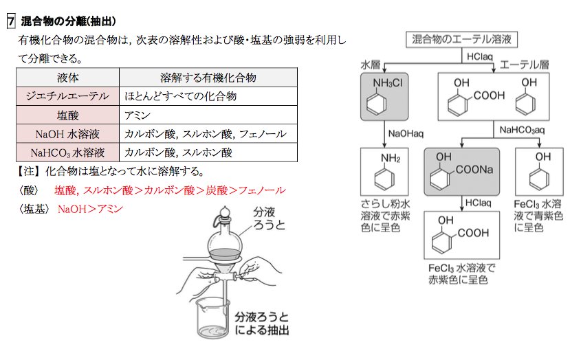 ひでと Quimica化学講師 Pa Twitter 化学要点まとめ 23 芳香族化合物 混合物の分離 抽出 Https T Co Gy9jlljeyv 化学基礎 大学受験 理系 化学 化学要点まとめ Twitter