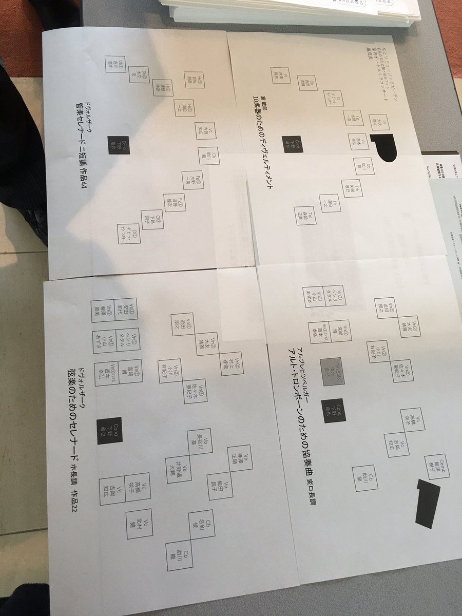 Hal Planning A Twitter 明日の名取の公演には普段オーケストラ公演ではない席次 表を折り込みます ああ あの人が さんなのか と よりオーケストラメンバーひとりひとりの息吹を感じて欲しい あの人の音が好きと惚れ込んで欲しい 個の魅力がたくさん化学変化し