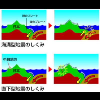 地震 直下 型