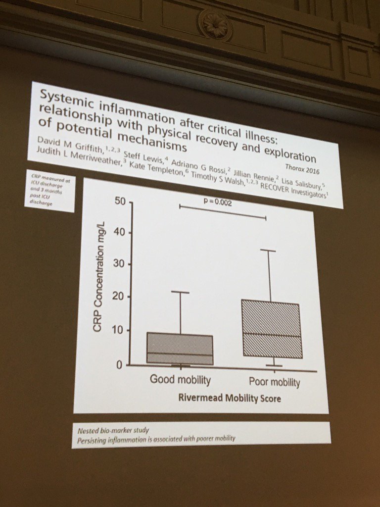 @NickHartThorax inflammation, comorbidities important for mobility/fct outcomes #leopoldinasymposium2017 <a href="/icurehab/">Hopkins ICU Rehab</a>
