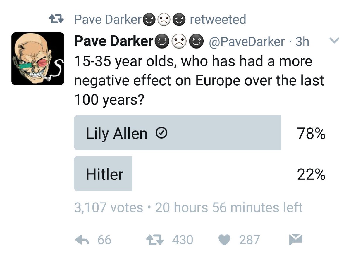 anonloyalist's tweet photo. Looks like @lilyallen is a clear favourite. https://t.co/v1jgwX49X9