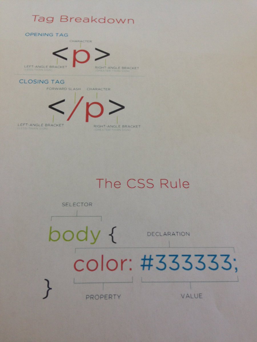 HTML/CSS learning fun this morning. Thank you @RGBvCMYK !