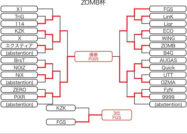 Bf4 5on5 大会運営アカウント On Twitter Zomb杯の結果がでました 優勝 Pixrクラン様 準優勝 Quickクラン様 3位 Fgsクラン様 コンソレ優勝 ｘクラン様 コンソレ準優勝 Zeroクラン様 本当におめでとうございます 参加してくださった全ての皆さん