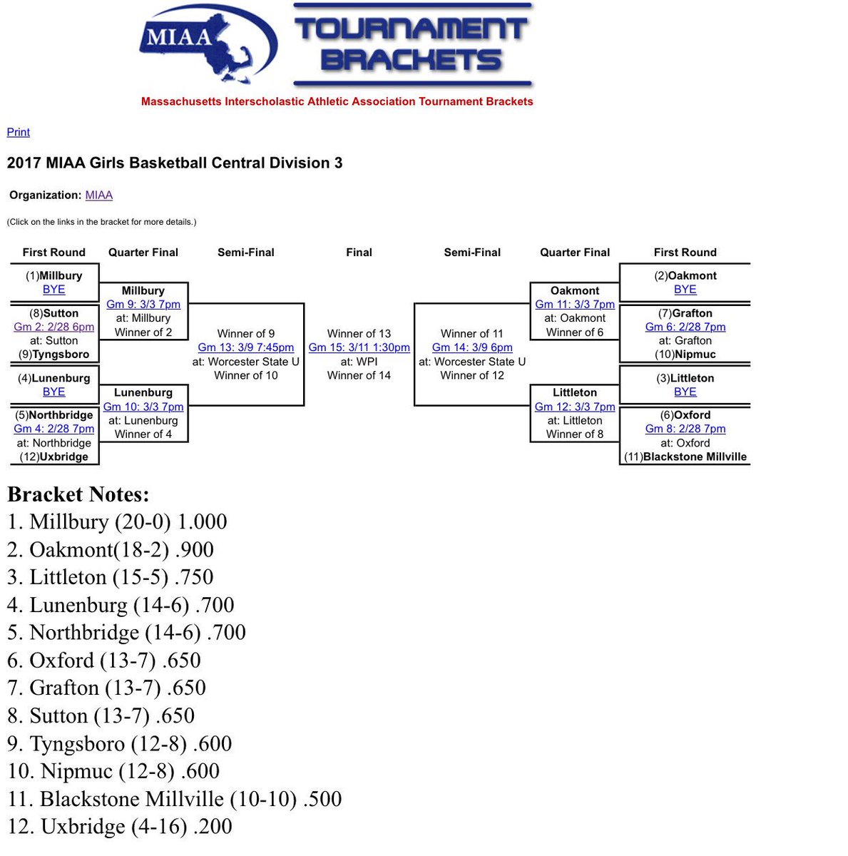 tyngtigersports's tweet photo. 🏀Girls Hoop and 🏀Boys Hoop Tournament Brackets🏀 #smallhinges #TheBoyzRBallin #Tpsprepares https://t.co/ff0ZOJoM4m