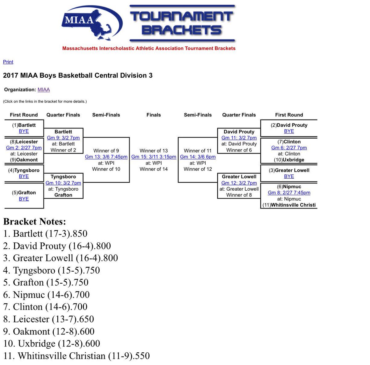 tyngtigersports's tweet photo. 🏀Girls Hoop and 🏀Boys Hoop Tournament Brackets🏀 #smallhinges #TheBoyzRBallin #Tpsprepares https://t.co/ff0ZOJoM4m
