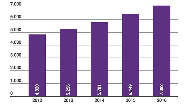 Cijfer van de Week: er zijn 7.082 cultuurcoördinatoren op de basisschool <a href="/LKCA_/">LKCA | Samen werken aan cultuur voor iedereen</a> Feitenfabriek bit.ly/2kcrYa3