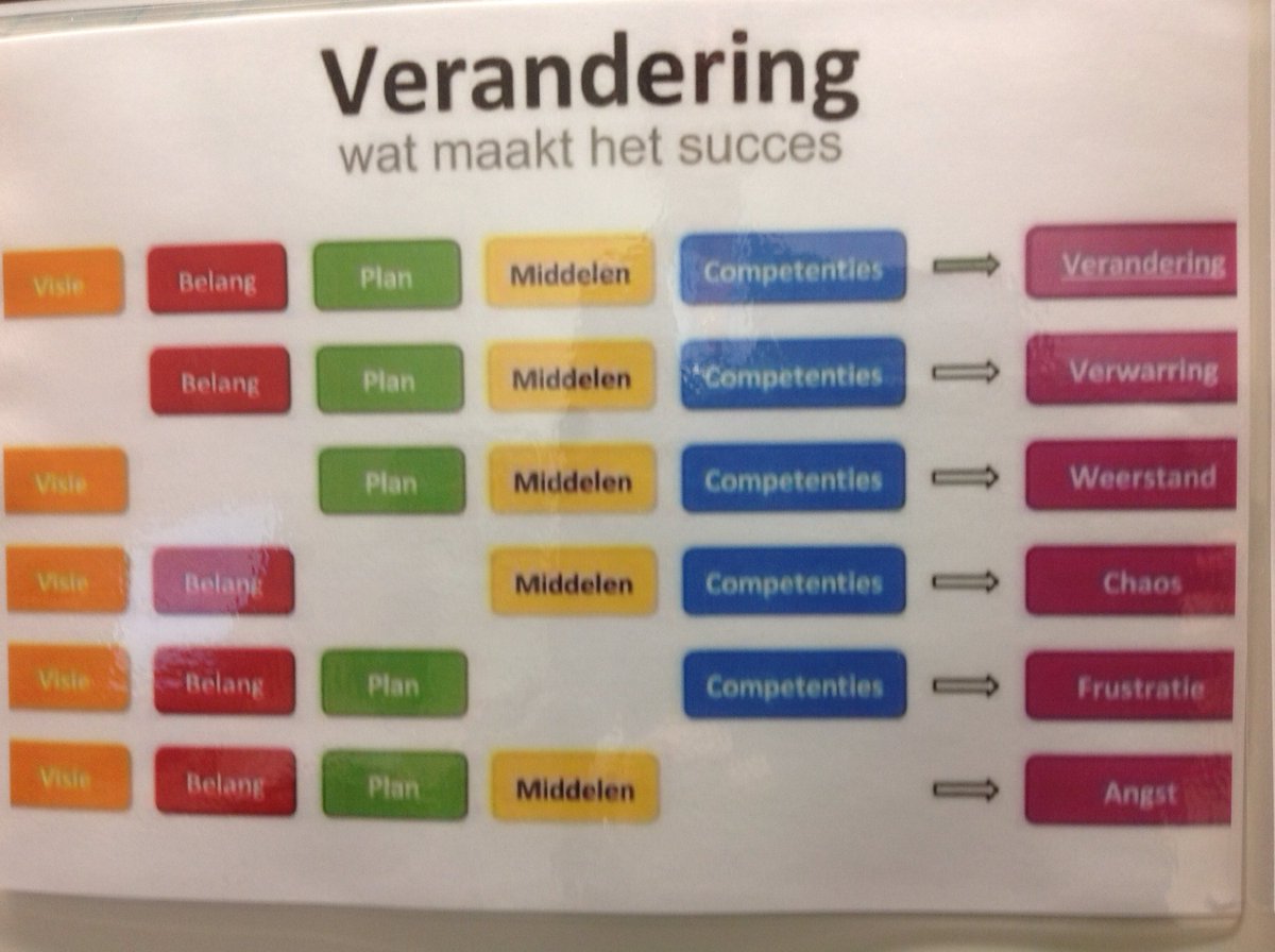 Op naar ISO 2015. Het gaat niet vanzelf....